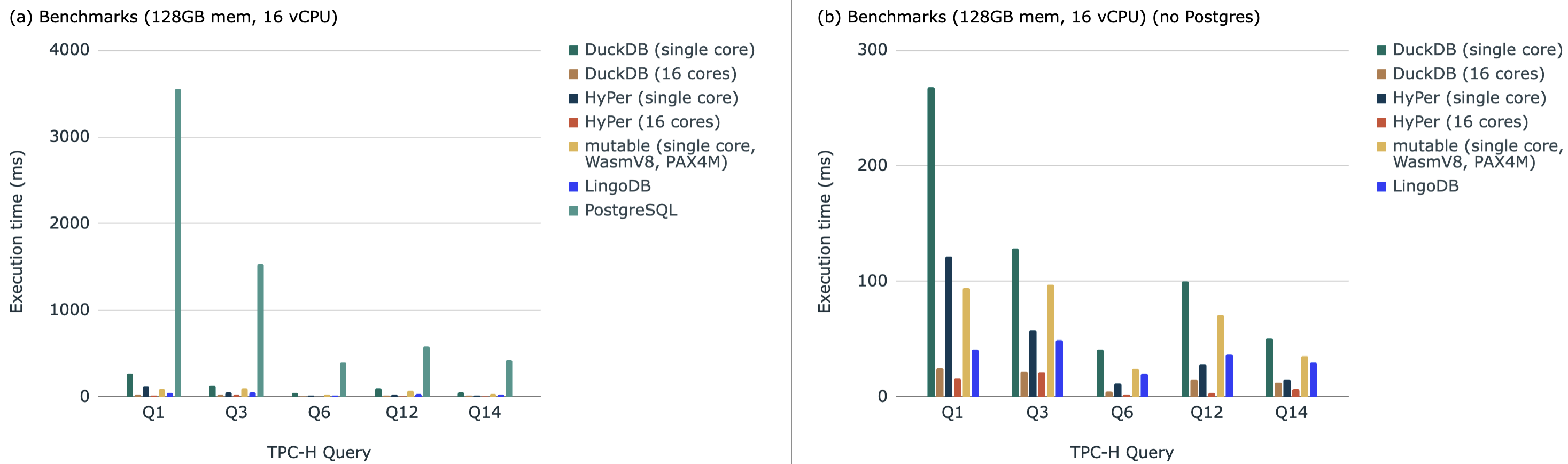 Benchmarking
results.