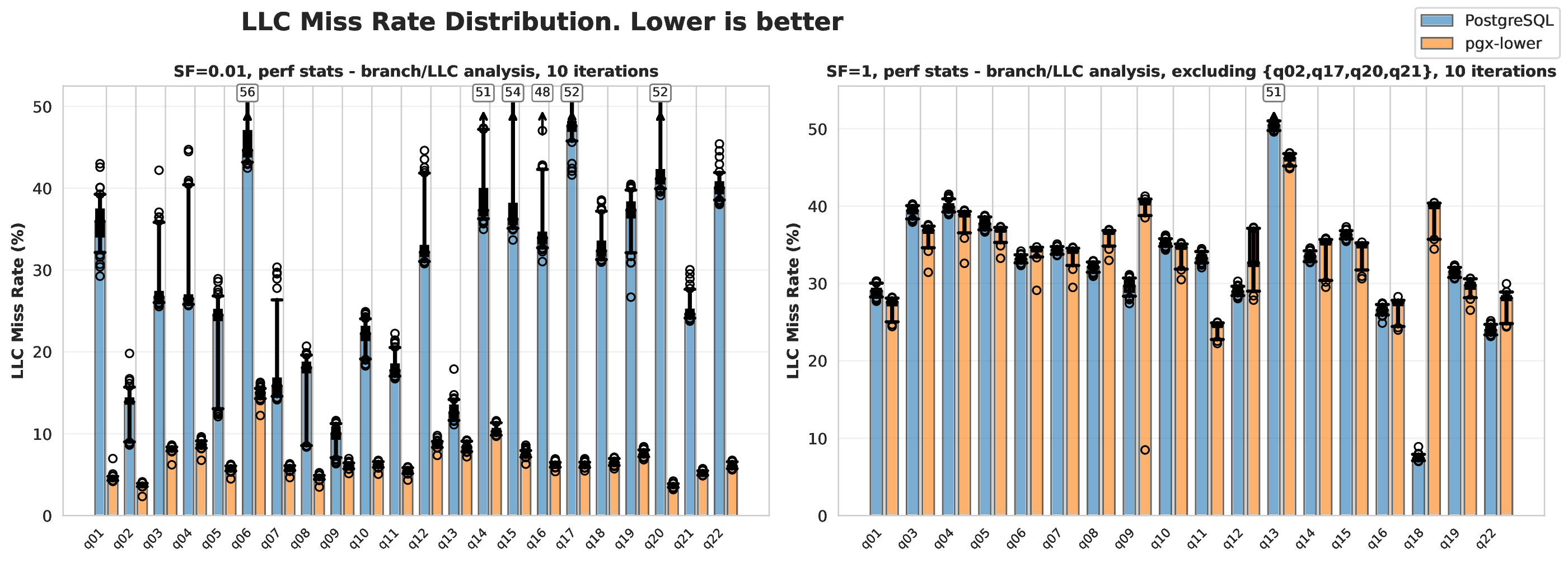 Last-level-cache miss plots.