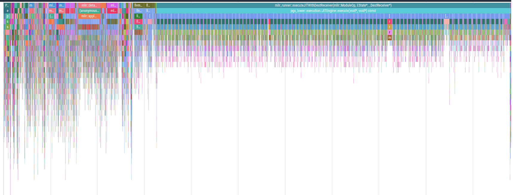 pgx-lower's magic-trace flame chart for TPC-H query 3 at scale factor
0.05 after
optimisation.