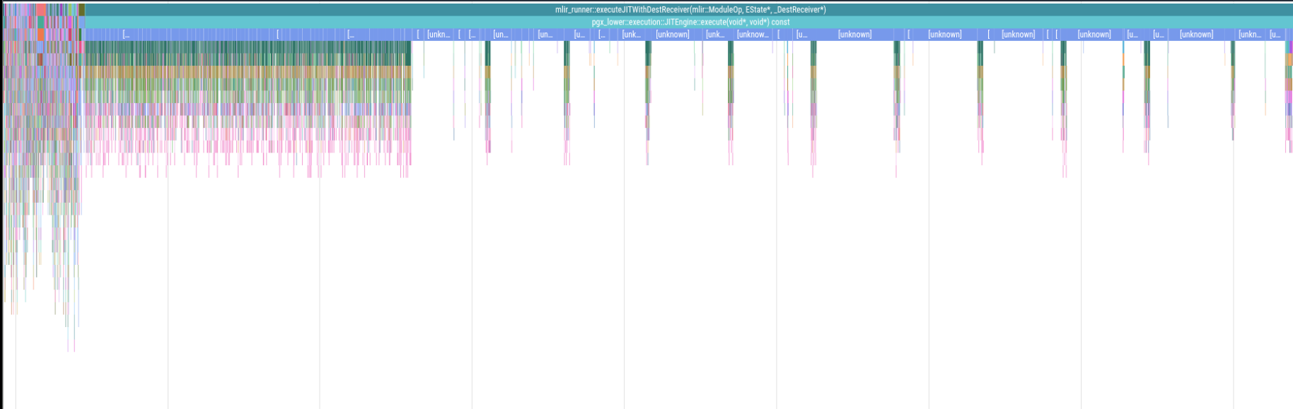 pgx-lower's magic-trace flame chart for TPC-H query 3 at scale factor
0.05 before
optimisation.