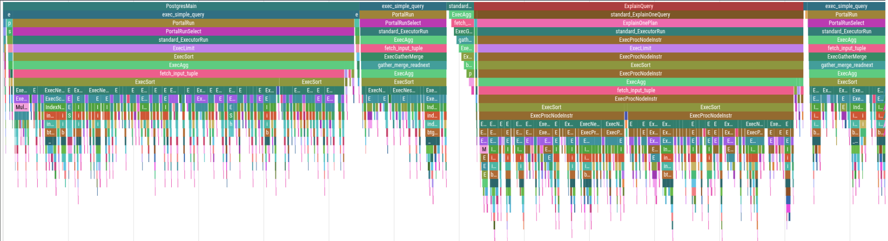 PostgreSQL's magic-trace flame chart for TPC-H query 3 at scale factor
0.05 (approximately 5 MB of
data).
