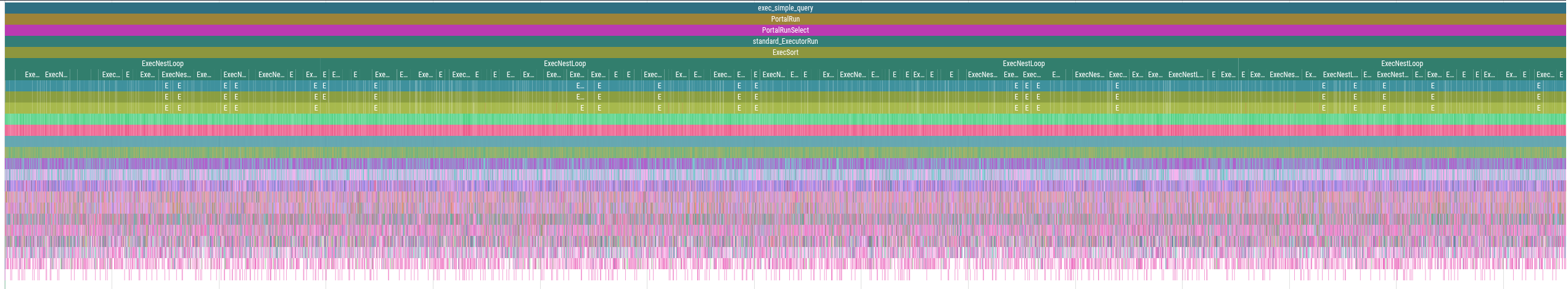 PostgreSQL TPC-H query 20 indexes enabled at SF = 0.16. Runtime:
15 minutes.