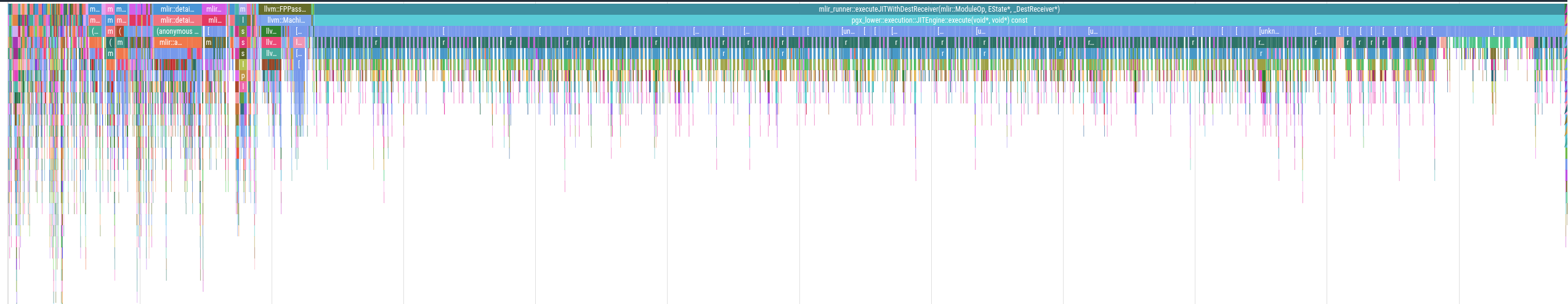 pgx-lower TPC-H query 20 indexes enabled at SF = 0.16. Runtime:
1.18 seconds.