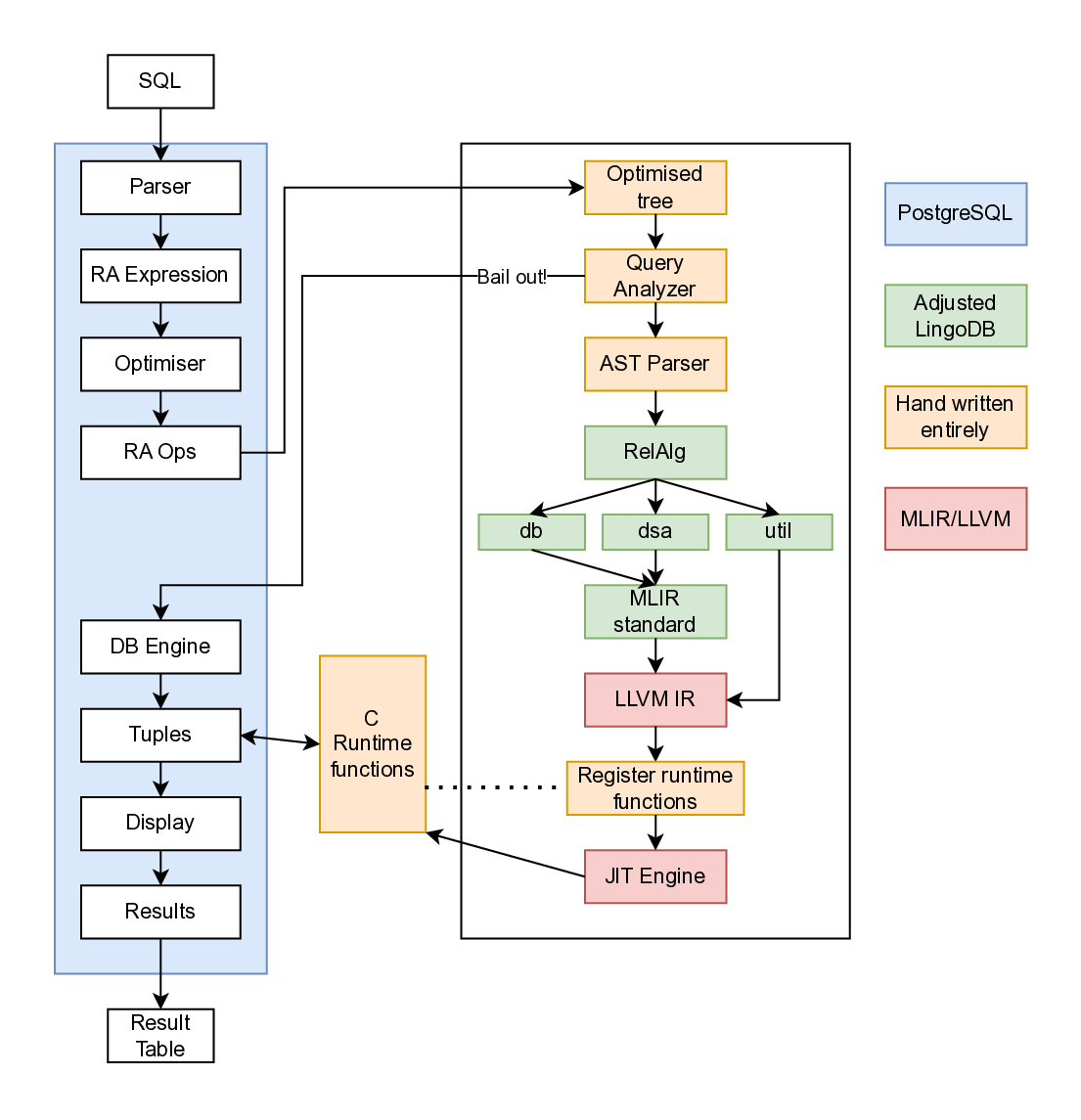 Internal system design with labels of component sources.